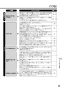 リンナイ RT64MH7R2-CL 13A 取扱説明書 商品図面 器具仕様書 ガステーブルコンロ スタンダードタイプ 取扱説明書49