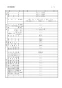 リンナイ RTS-1NDB 13A 取扱説明書 商品図面 器具仕様書 1口ガスコンロ 器具仕様書3