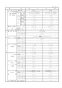 リンナイ RTS-1NDB 13A 取扱説明書 商品図面 器具仕様書 1口ガスコンロ 器具仕様書4