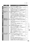 リンナイ RTS65AWG34R2NG-VR 13A 取扱説明書 商品図面 器具仕様書 ガステーブルコンロ ラクシエプライム 取扱説明書65