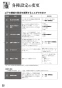 リンナイ RTS65AWG35R2NG-DBL 13A 取扱説明書 商品図面 器具仕様書 ガステーブルコンロ ラクシエプライム 取扱説明書26