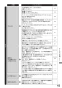 リンナイ RTS65AWG35R2NG-DBL 13A 取扱説明書 商品図面 器具仕様書 ガステーブルコンロ ラクシエプライム 取扱説明書63