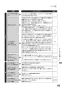リンナイ RTS65AWG35R2NG-DBL 13A 取扱説明書 商品図面 器具仕様書 ガステーブルコンロ ラクシエプライム 取扱説明書67