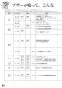 リンナイ RTS65AWG35R2NG-DBL 13A 取扱説明書 商品図面 器具仕様書 ガステーブルコンロ ラクシエプライム 取扱説明書70