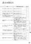リンナイ RTS65AWG35R2NG-DBL 13A 取扱説明書 商品図面 器具仕様書 ガステーブルコンロ ラクシエプライム 取扱説明書71