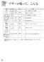 リンナイ RTS65AWG35R2NG-DBL 13A 取扱説明書 商品図面 器具仕様書 ガステーブルコンロ ラクシエプライム 取扱説明書72