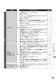 リンナイ RTS65AWG36R2G-DBL 13A 取扱説明書 商品図面 器具仕様書 ガステーブルコンロ ラクシエプライム 取扱説明書63