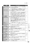 リンナイ RTS65AWG36R2G-DBL 13A 取扱説明書 商品図面 器具仕様書 ガステーブルコンロ ラクシエプライム 取扱説明書67