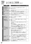 リンナイ RTS65AWG36R2G-DBL 13A 取扱説明書 商品図面 器具仕様書 ガステーブルコンロ ラクシエプライム 取扱説明書68