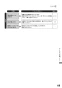 リンナイ RTS65AWG36R2G-DBL 13A 取扱説明書 商品図面 器具仕様書 ガステーブルコンロ ラクシエプライム 取扱説明書69