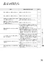 リンナイ RTS65AWG36R2G-DBL 13A 取扱説明書 商品図面 器具仕様書 ガステーブルコンロ ラクシエプライム 取扱説明書71