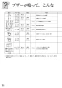 リンナイ RTS65AWG36R2G-DBL 13A 取扱説明書 商品図面 器具仕様書 ガステーブルコンロ ラクシエプライム 取扱説明書72