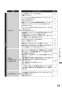 リンナイ RTS65AWK1R-CR 13A 取扱説明書 商品図面 器具仕様書 ガステーブルコンロ ラクシエ 取扱説明書63