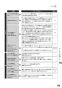リンナイ RTS65AWK1R-CR 13A 取扱説明書 商品図面 器具仕様書 ガステーブルコンロ ラクシエ 取扱説明書67
