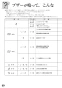 リンナイ RTS65AWK1R-CR 13A 取扱説明書 商品図面 器具仕様書 ガステーブルコンロ ラクシエ 取扱説明書70