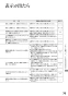 リンナイ RTS65AWK1R-CR 13A 取扱説明書 商品図面 器具仕様書 ガステーブルコンロ ラクシエ 取扱説明書71