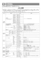 リンナイ RUF-HA163A-E 13A 取扱説明書 商品図面 施工説明書 器具仕様書 ガスふろ給湯器 壁貫通タイプ フルオート RUF-HAシリーズ 16号 壁貫通型 施工説明書7