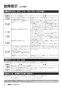 リンナイ RUF-HE163A 13A 取扱説明書 商品図面 施工説明書 器具仕様書 ガス給湯器 壁貫通タイプ ecoジョーズ  フルオート16号 取扱説明書32