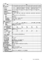 リンナイ RUF-SA1605AB 13A 取扱説明書 商品図面 施工説明書 器具仕様書 ガスふろ給湯器 設置フリータイプ フルオート RUF-SAシリーズ スリムタイプ 16号 PS扉内後方排気型 器具仕様書3