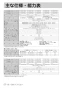 リンナイ RUF-SA1605AB 13A 取扱説明書 商品図面 施工説明書 器具仕様書 ガスふろ給湯器 設置フリータイプ フルオート RUF-SAシリーズ スリムタイプ 16号 PS扉内後方排気型 取扱説明書24