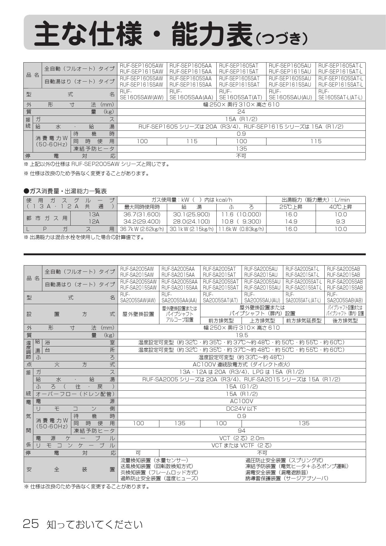 リンナイ RUF-SA2015SAT-L取扱説明書 商品図面 施工説明書 器具仕様書 