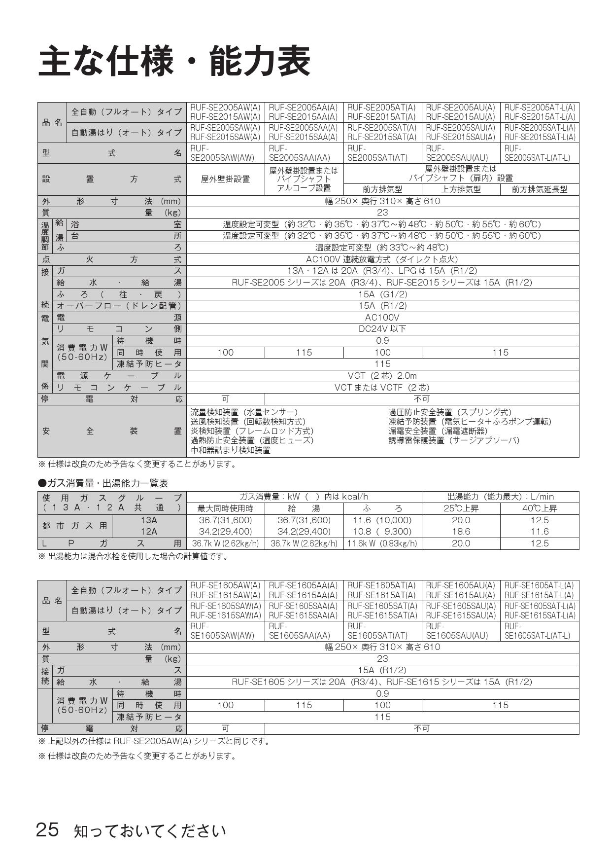 大量購入Rinnai - リンナイ ガス給湯器 RUF-SE1615SAT 都市ガスの通販
