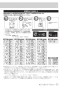 リンナイ RUF-SEP1615SAA(A) 13A 取扱説明書 商品図面 施工説明書 器具仕様書 ガスふろ給湯器 設置フリータイプ オート RUF-SEPシリーズ スリムタイプ 16号 アルコーブ設置型 取扱説明書23