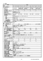 リンナイ RUF-SEP2015AA(A) 13A 取扱説明書 商品図面 施工説明書 器具仕様書 ガスふろ給湯器 設置フリータイプ フルオート RUF-SEPシリーズ スリムタイプ 20号 アルコーブ設置型 器具仕様書3