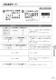 リンナイ RUJ-A2400T 13A 取扱説明書 商品図面 施工説明書 器具仕様書 ガス給湯器 高温水供給式タイプ RUJ-Aシリーズ 24号 PS扉内設置型/PS前排気型 取扱説明書33