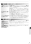リンナイ RUJ-A2400T 13A 取扱説明書 商品図面 施工説明書 器具仕様書 ガス給湯器 高温水供給式タイプ RUJ-Aシリーズ 24号 PS扉内設置型/PS前排気型 取扱説明書45
