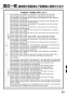 RUX-E2406G ガス給湯専用機 音声ナビ RUX-Eシリーズ 24号 屋外据置型 取扱説明書31