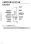 リンナイ RUX-V1015SWFA(A) 13A 取扱説明書 商品図面 施工説明書 器具仕様書 ガス給湯専用機 音声ナビ RUX-Vシリーズ 10号 FE方式・屋内壁掛型 取扱説明書10