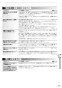 リンナイ RUX-V1605SWFA(A)-E 13A 取扱説明書 商品図面 施工説明書 器具仕様書 ガス給湯専用機 音声ナビ RUX-Vシリーズ 16号 FE方式・屋内壁掛型 取扱説明書45