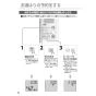 リンナイ SCW-171 取扱説明書 商品図面 施工説明書 器具仕様書 ふろ給湯器 増設リモコン 取扱説明書26