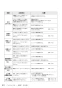 SANEI EK800-5X-13 取扱説明書 商品図面 サンエイ(SANEI) ワイヤレススイッチセット 取扱説明書42