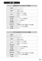 SANEI EY101NHE-13 取扱説明書 商品図面 自動横水栓（発電仕様） 取扱説明書33