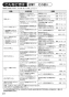 SANEI EA100-60X-16 取扱説明書 商品図面 自動水栓パイプ 取扱説明書24