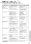 SANEI EW9100 取扱説明書 商品図面 温水洗浄便座　シャワンザ 取扱説明書27