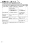 SANEI EW9100 取扱説明書 商品図面 温水洗浄便座　シャワンザ 取扱説明書28