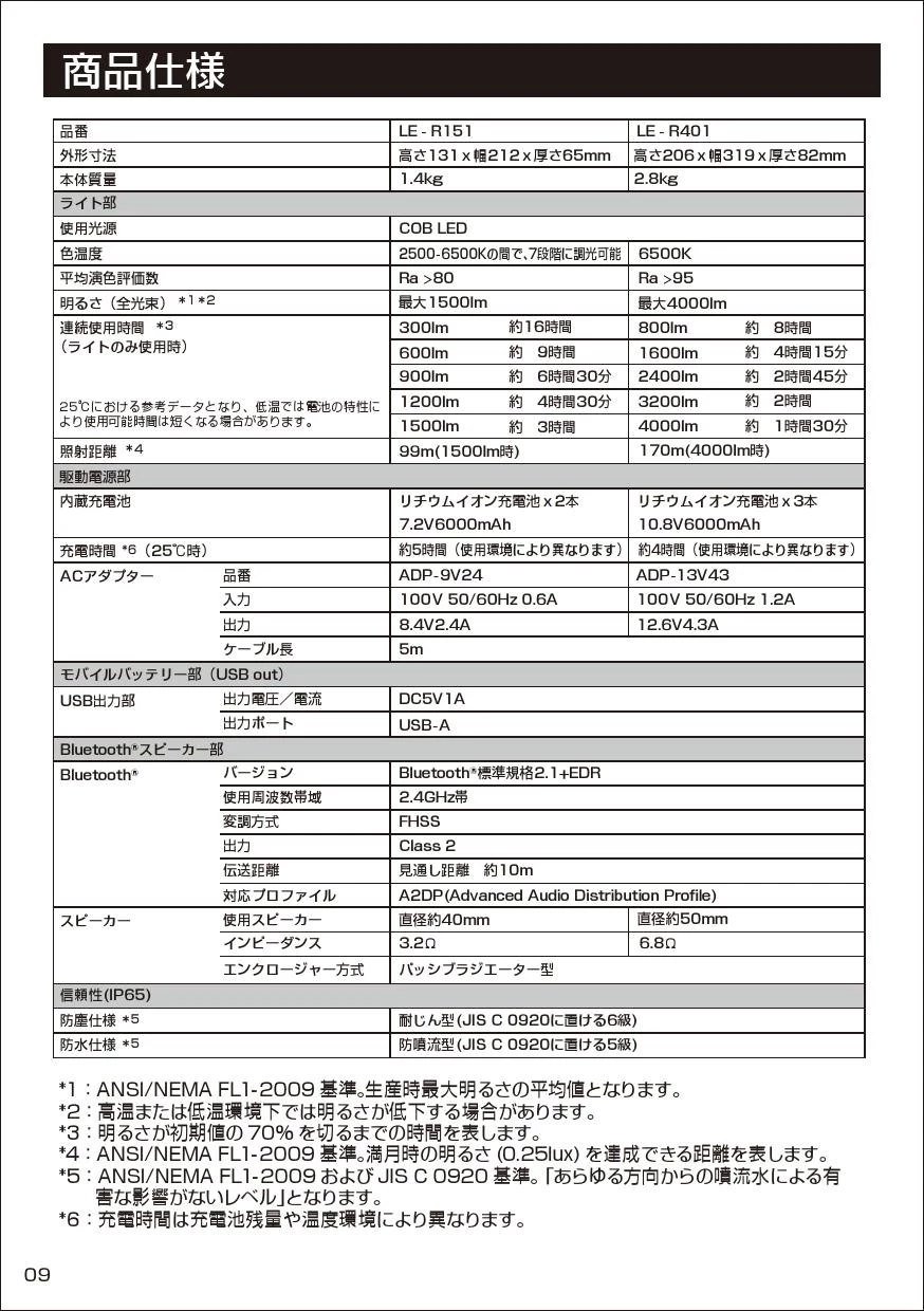 タジマ LE-R151 取扱説明書|タジマ(TAJIMA) LEDライトの通販は