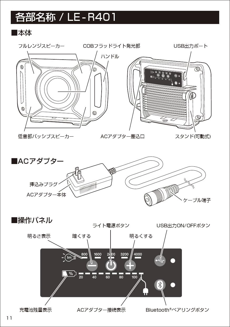 タジマ LE-R151 取扱説明書|タジマ(TAJIMA) LEDライトの通販は