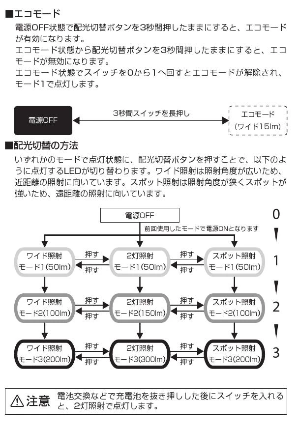 タジマ LE-U301 取扱説明書|タジマ(TAJIMA) LEDライトの通販は タジマ LE-U301 取扱説明書|タジマ(TAJIMA) LEDライトの通販は