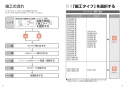 TOTO EWCS451S-52AK 取扱説明書 商品図面 施工説明書 ウォシュレット付補高便座 アプリコットF1A 施工説明書2