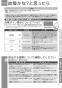 TOTO REW25A1DRRSCM 取扱説明書 商品図面 施工説明書 小型電気温水器(湯ぽっとREW-Dシリーズ） 取扱説明書31