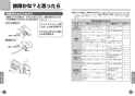 TOTO TBV01404JC 取扱説明書 商品図面 施工説明書 分解図 壁付サーモスタット混合水栓(本体のみ・偏芯脚） 取扱説明書12