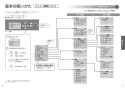 TOTO TCA488 スティックリモコン 取扱説明書 商品図面 施工説明書 スティックリモコン 取扱説明書4