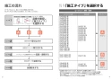 TOTO TCA550 取扱説明書 商品図面 施工説明書 リモコン便器洗浄ユニット 施工説明書2