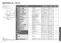 TOTO TCF4733S ウォシュレット アプリコット F3取扱説明書 商品図面 施工説明書 分解図 ウォシュレット アプリコット F3 取扱説明書19