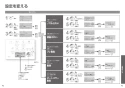 TOTO TCF4833AFS ウォシュレット アプリコット F3AW取扱説明書 商品図面 施工説明書 分解図 ウォシュレット アプリコット F3AW 取扱説明書22