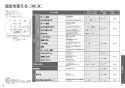 TOTO TCF4833S ウォシュレット アプリコット F3W取扱説明書 商品図面 施工説明書 分解図 ウォシュレット アプリコット F3W 取扱説明書19